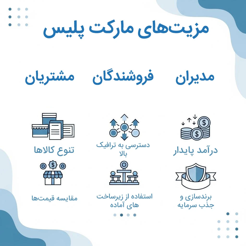 مزایای مارکت پلیس